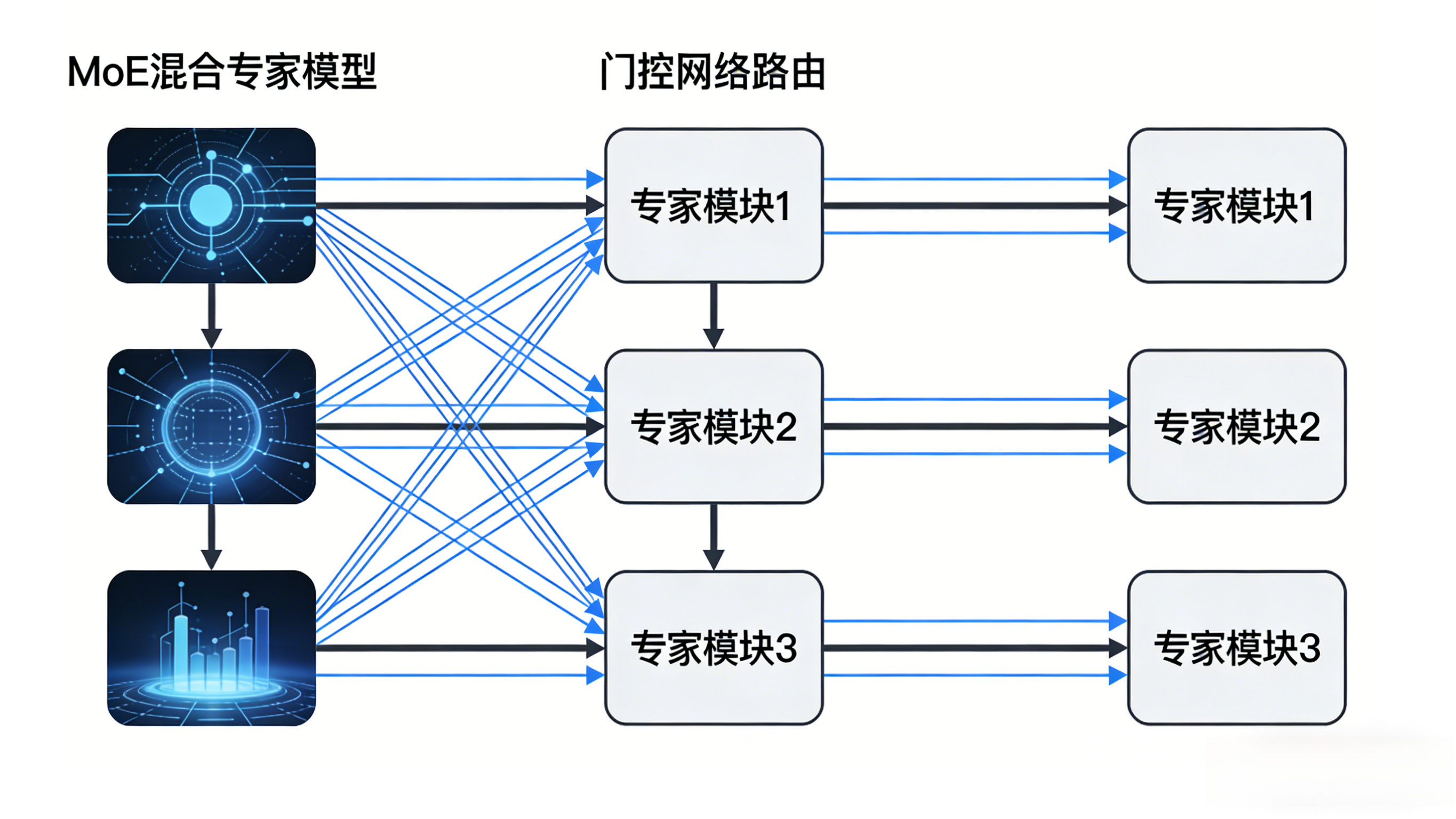 MoE架构图.jpg