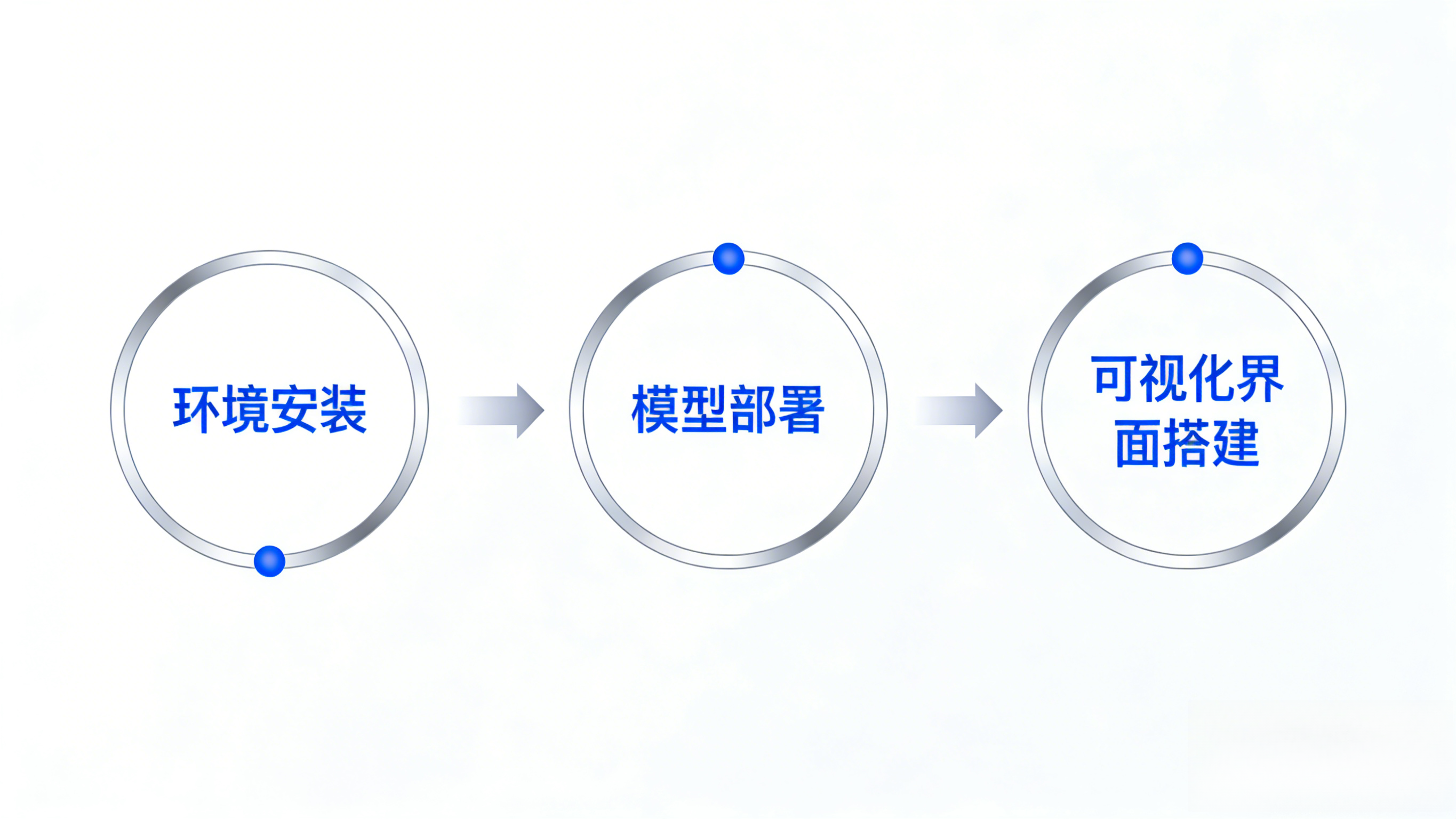 核心实战部署全流程.png