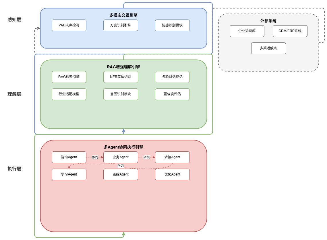 AI智能体应用_AI智能体应用_架构图_20260401.jpg