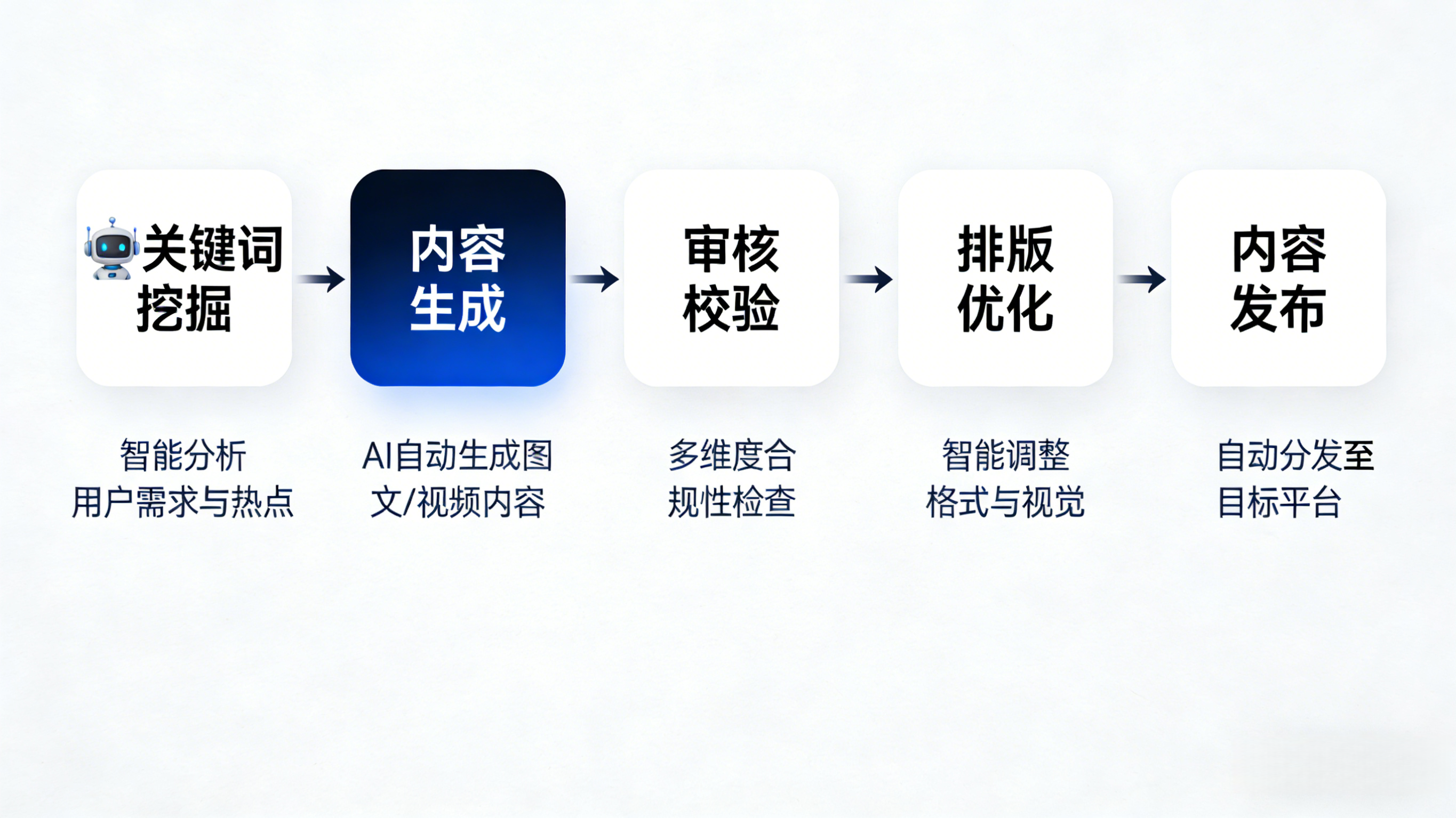 挖掘关键词.png