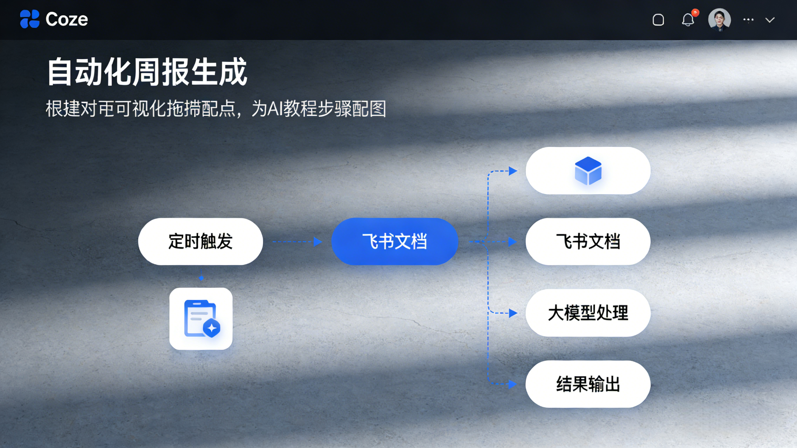 自动化周报生成.png