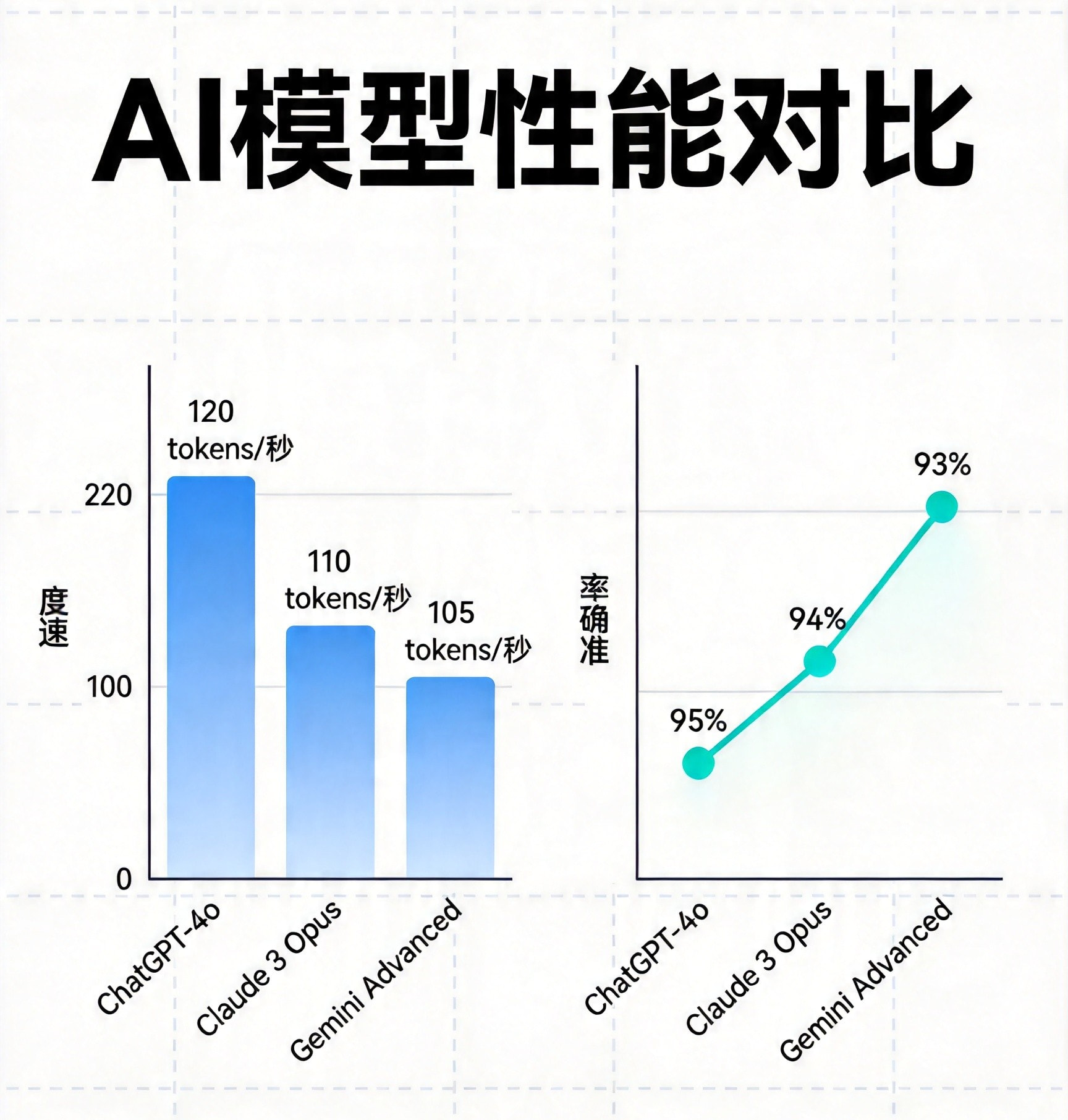 AI模型性能对比.webp