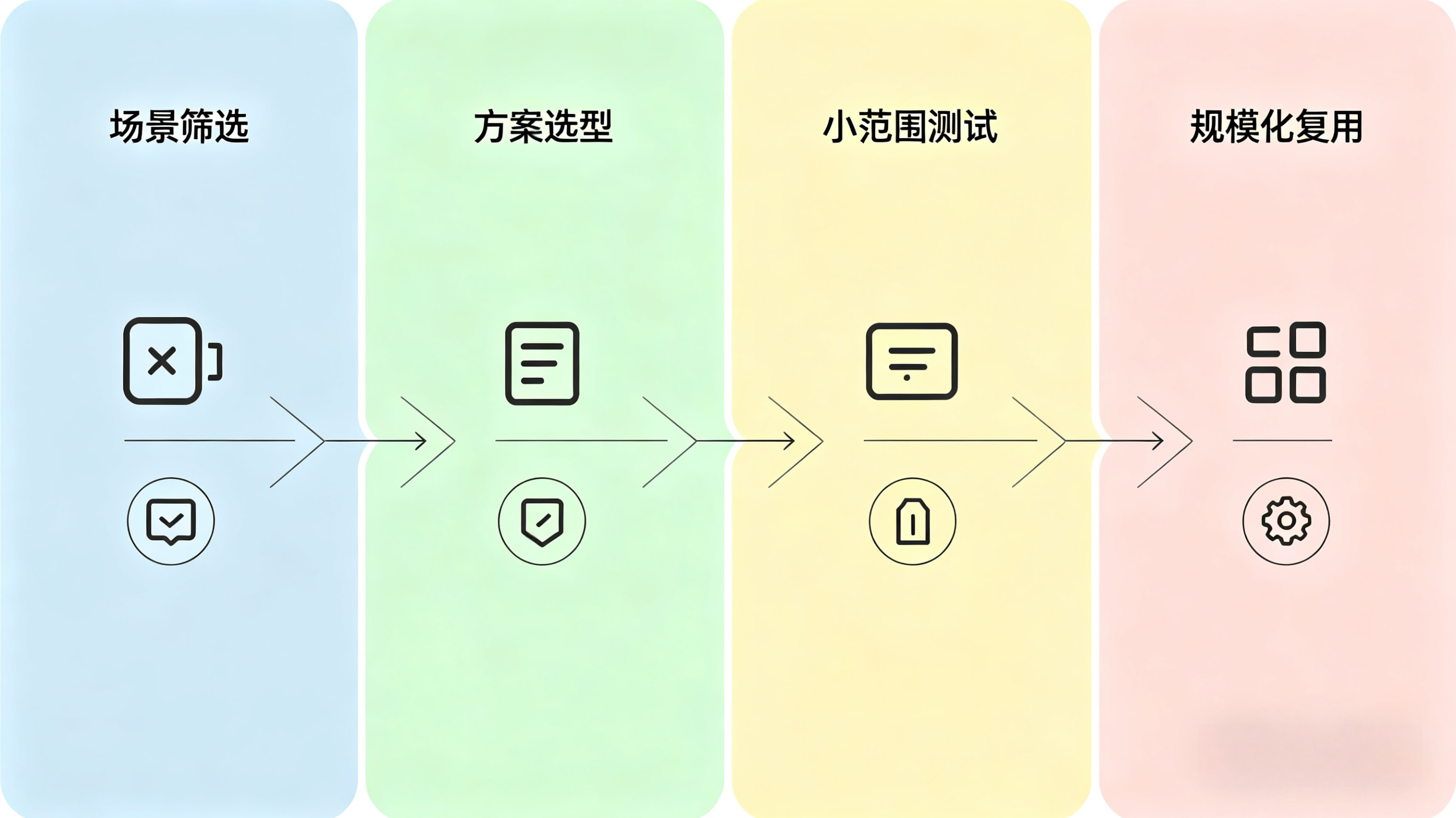 中小企业AI落地的核心原则与万能框架.webp
