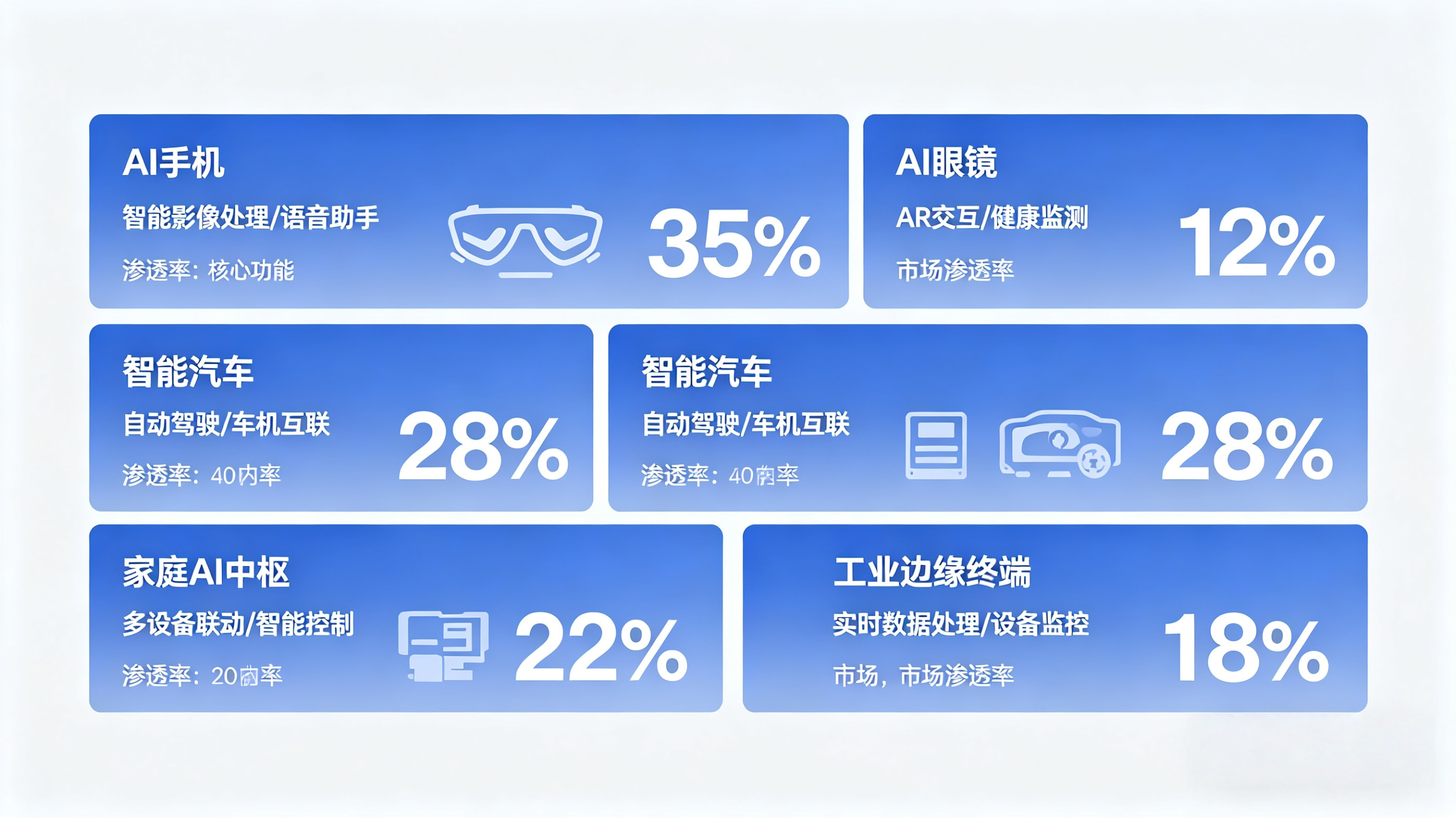 从“AI适配硬件”到“硬件为AI而生”.webp