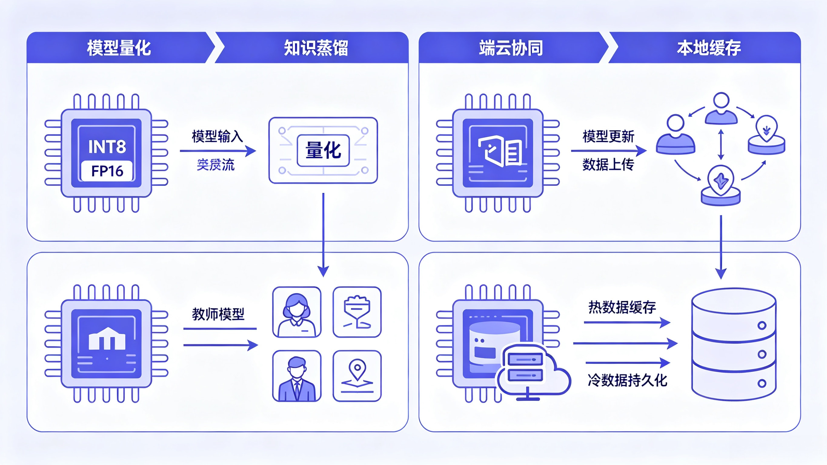 端侧AI爆发的核心原因.webp