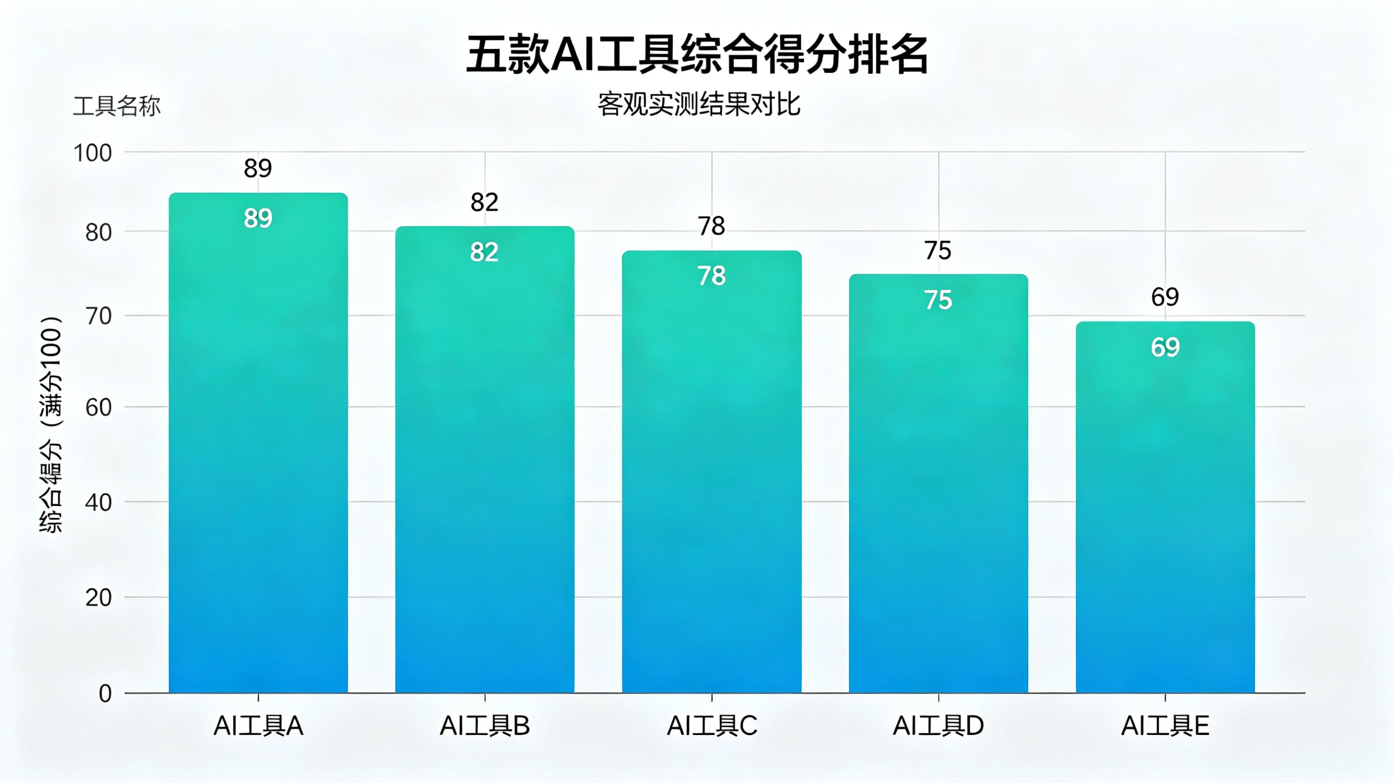 测试结果对比与选型指南.webp