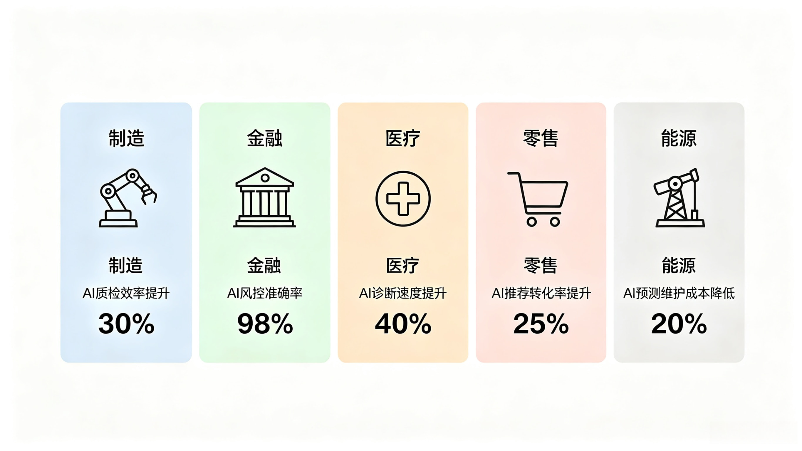 各行业AI.webp
