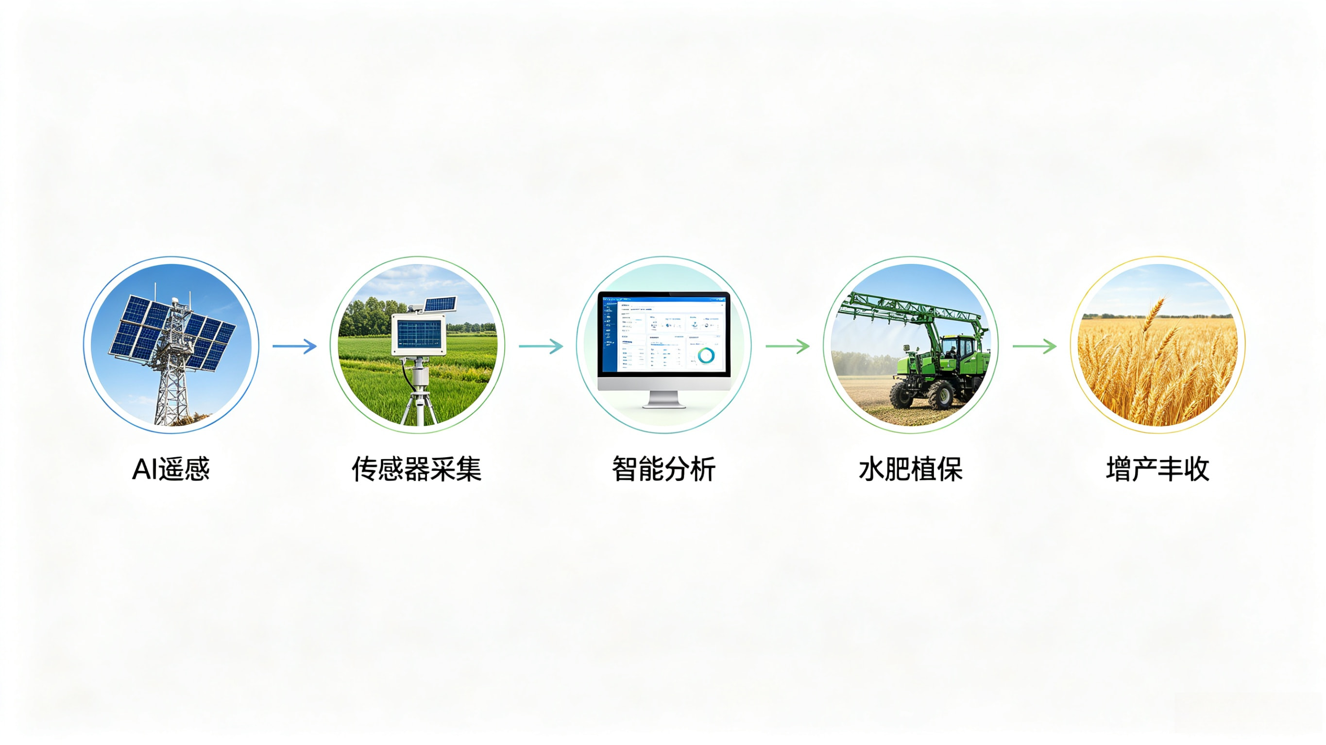 智慧农业 AI：科技兴农，从靠天吃饭到精准种植.webp