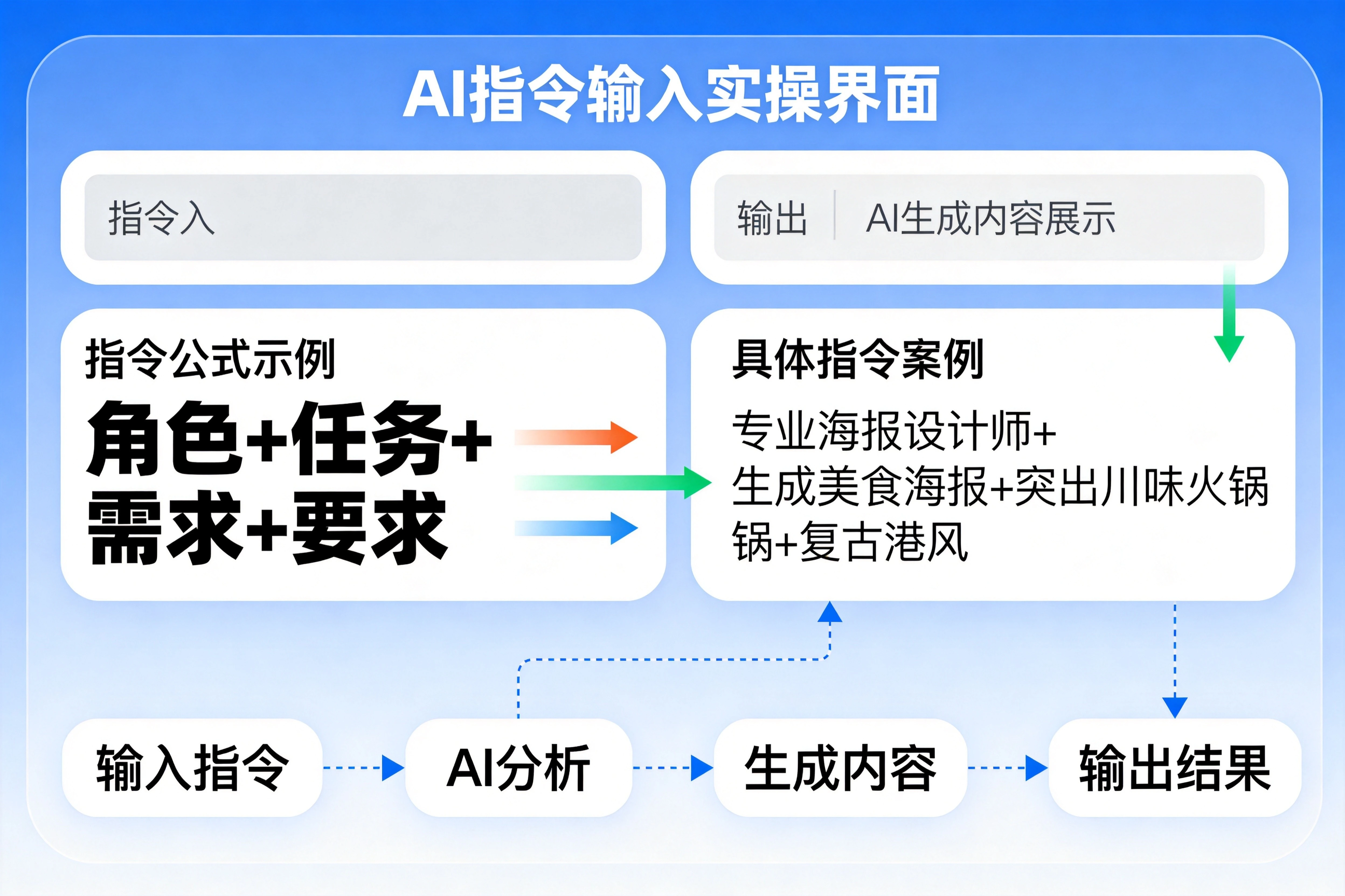 AI 实战核心：基础操作全流程.webp