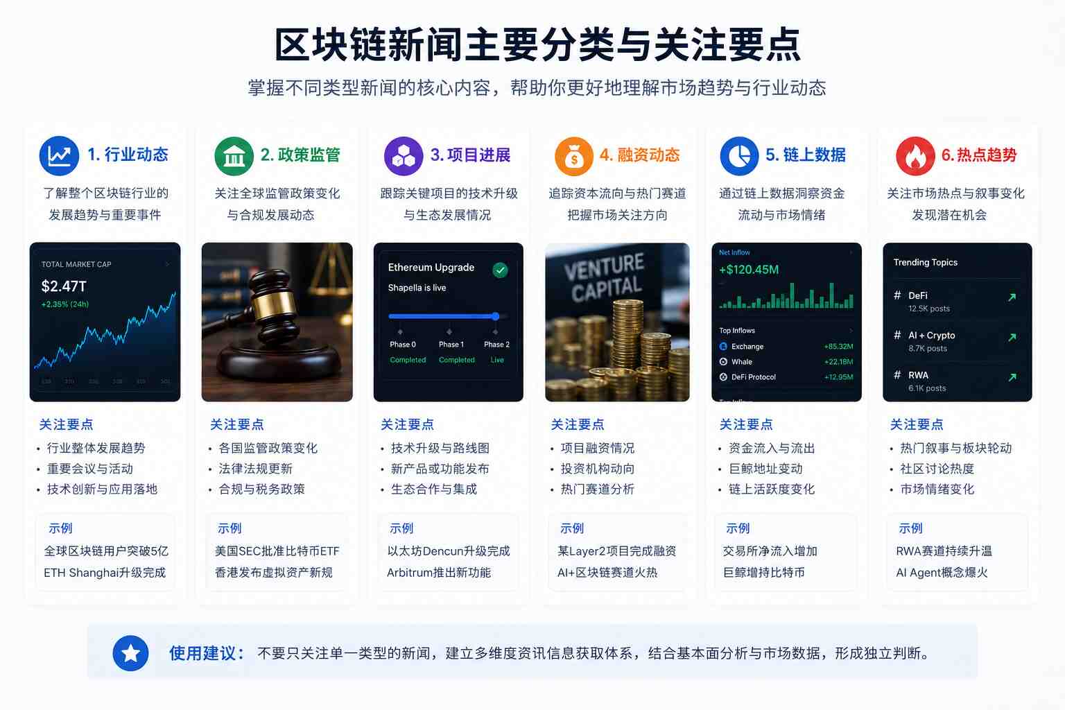 2026年主流AI工具对比图,展示ChatGPT、Claude、Gemini和Perplexity在写作能力、编程能力、搜索能力和适用场景方面的差异.jpg